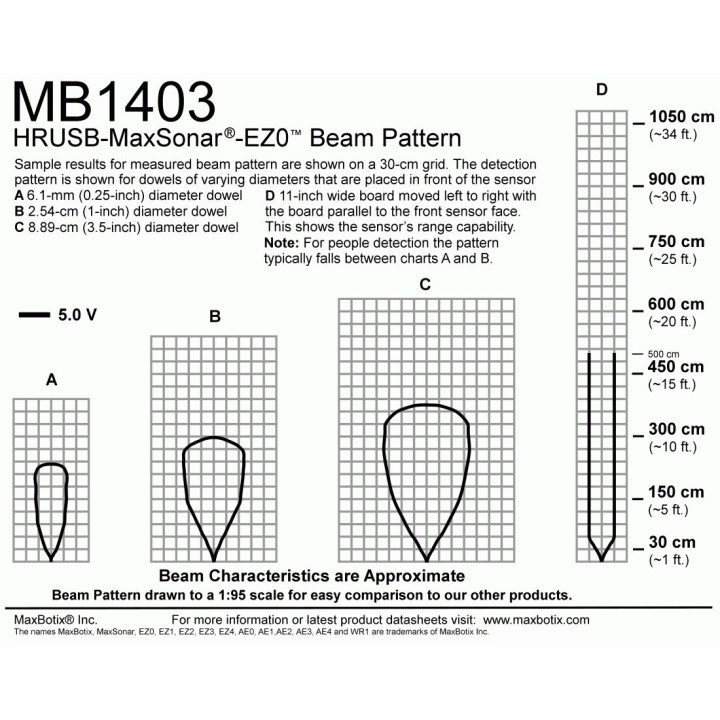 Télémètre ultrason HRUSB-MaxSonar-EZ0  - 2