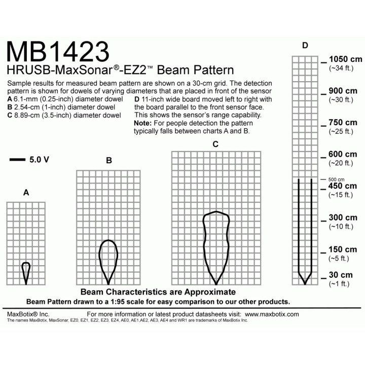 Télémètre ultrason HRUSB-MaxSonar-EZ2  - 2
