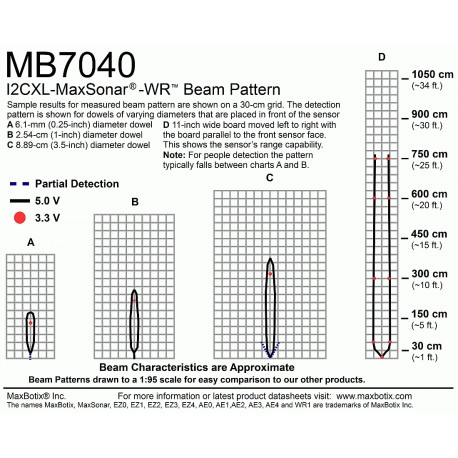 Télémètre ultrason étanche I2CXL-MaxSonar-WR - 2