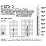 Télémètre ultrason étanche I2CXL-MaxSonar-WR - 2