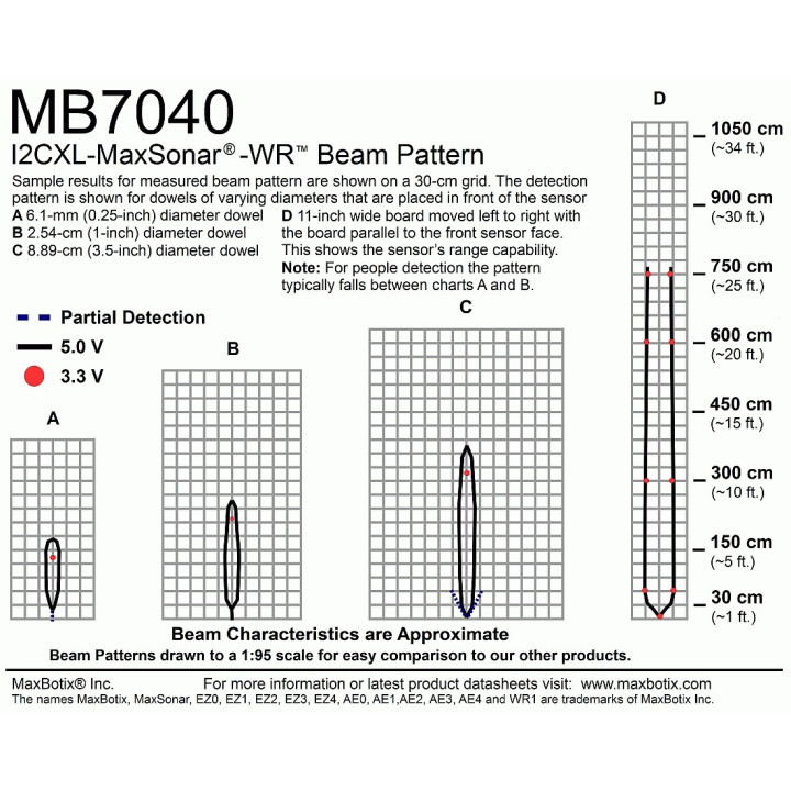 Télémètre ultrason étanche I2CXL-MaxSonar-WR  - 2