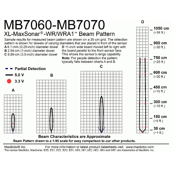 Télémètre ultrason étanche XL-MaxSonar-WR1  - 2