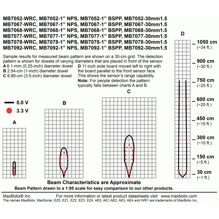 Télémètre ultrason étanche XL-MaxSonar-WRC1  - 2