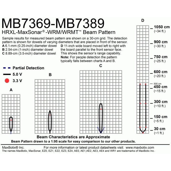 Télémètre ultrason étanche XL-MaxSonar-WRMT  - 2
