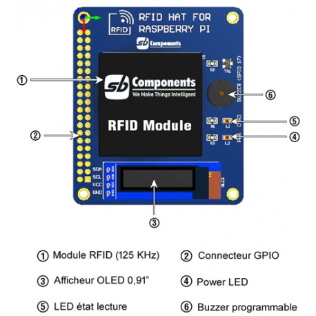 Détail de la platine Shield RFID HAT pour Raspberry Pi Détail de la platine Shield RFID HAT pour Raspberry Pi