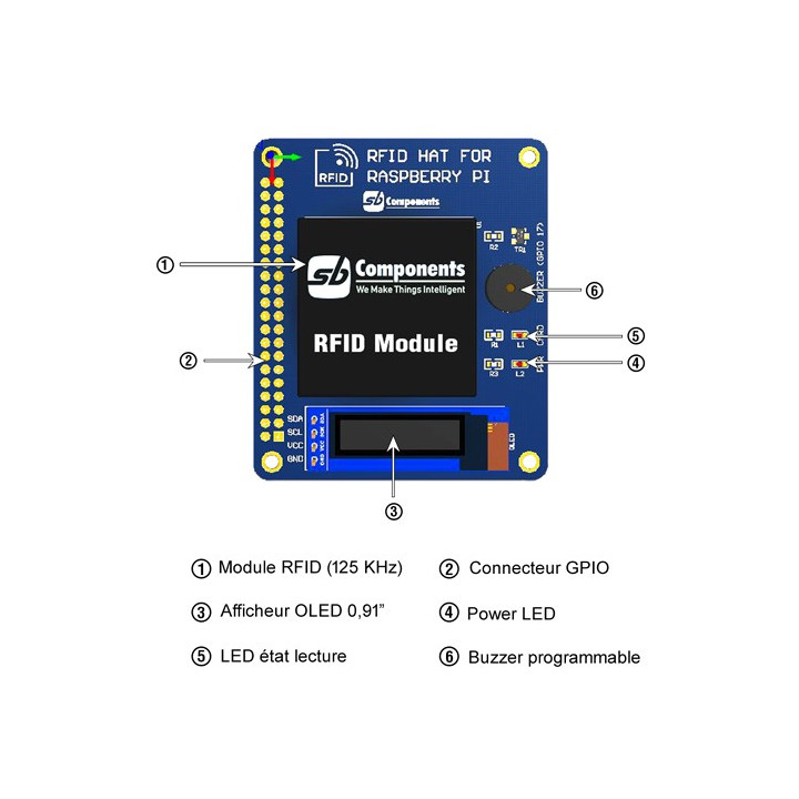 Détail de la platine Shield RFID HAT pour Raspberry Pi