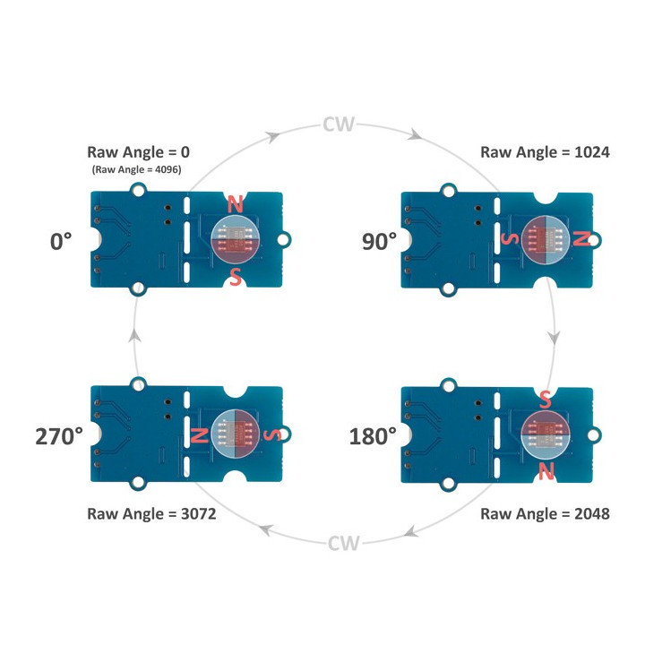 Résolution 12 bits (4096 par tour) du module Grove encodeur magnétique (AS5600) 101020692