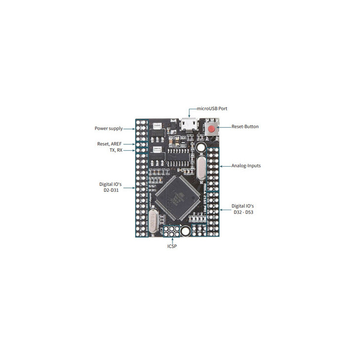 Détail de la carte miniaturisée compatible Mega2560