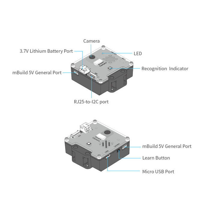 Détail du module Smart Caméra