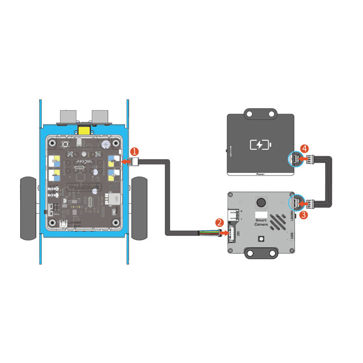 Exemple de raccordement sur un robot mBot