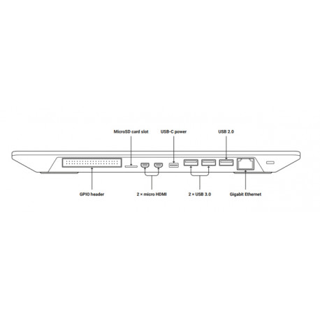 Détail des connecteur de la Raspberry Pi 400