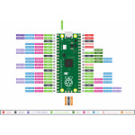 Brochage de la carte Raspberry Pi Pico Brochage de la carte Raspberry Pi Pico