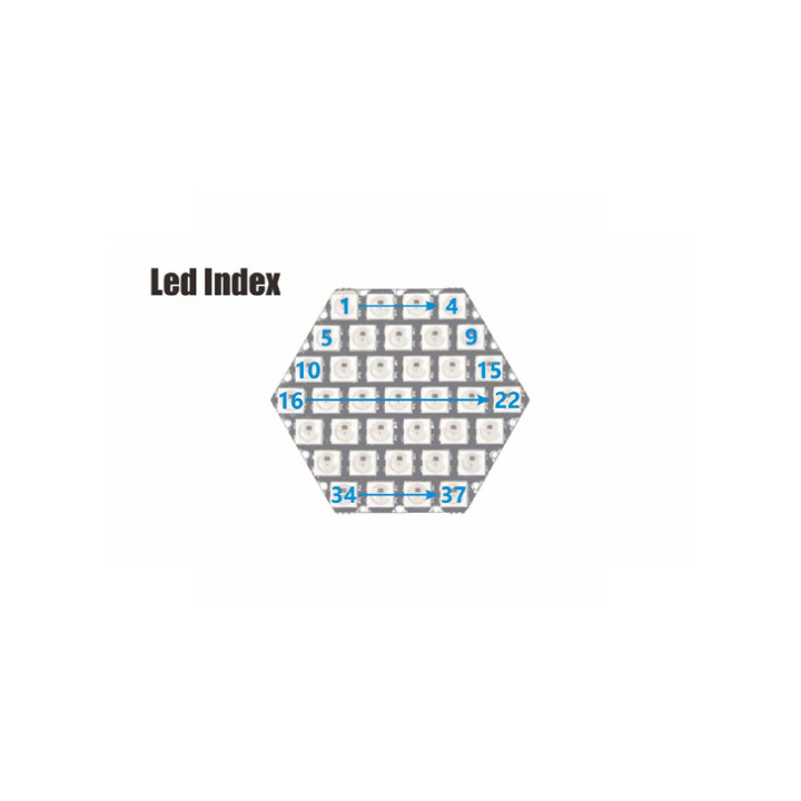 Détail de l'index de la Matrice Hexagonale à Led RVB compatible Grove A045