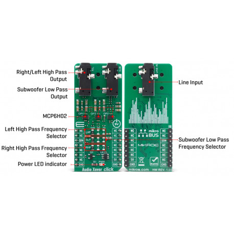 Détail du module crossover audio Xover Click MIKROE-4104