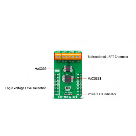 Vue détaillée du commutateur UART MUX 2 Click MIKROE-4494 Vue détaillée du commutateur UART MUX 2 Click MIKROE-4494