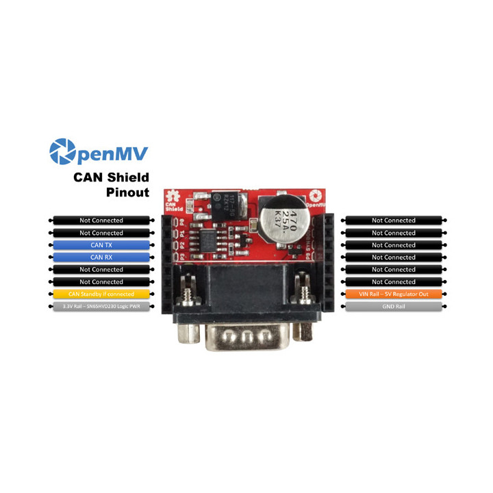 Brochage de la platine CAN Shield pour OpenMV Cam H7