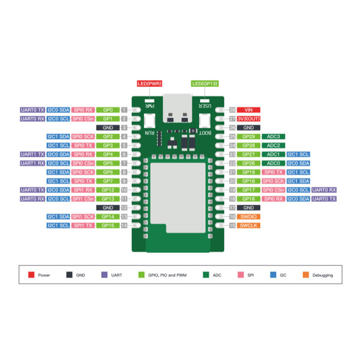 Brochage du module Mini Dev Board Wio RP2040 Seeed Studio 102991555