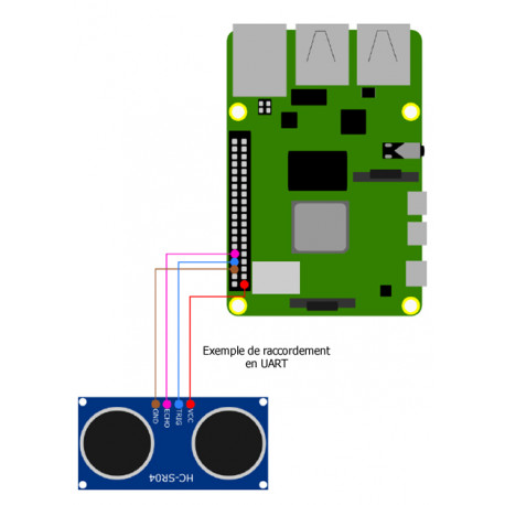 Exemple de raccordement en UART du télémètre ultrasons HC-SR04P sur une Raspberry Pi Exemple de raccordement en UART du télémètre ultrasons HC-SR04P sur une Raspberry Pi