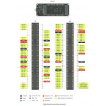 Autre brochage de la carte Arduino® Portenta H7 Autre brochage de la carte Arduino® Portenta H7