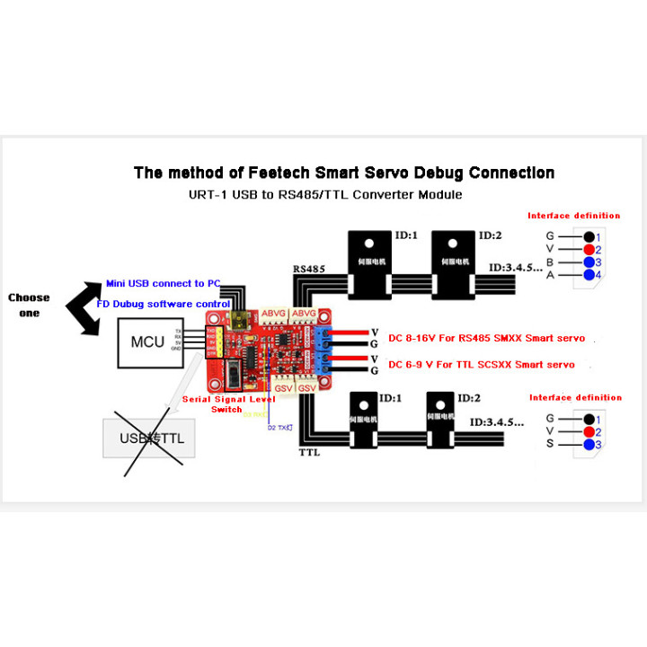Exemple d'utilisation du module de programmation USB et UART pour servo