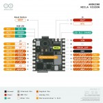 Brochage de la carte Nicla Vision Brochage de la carte Nicla Vision