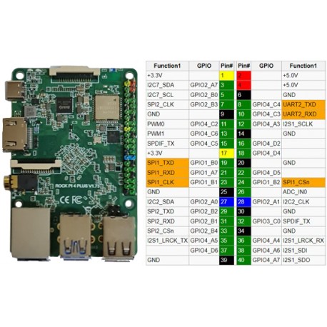 Détail des GPIO de la platine Raxda Pi 4 Modèle B+ Détail des GPIO de la platine Raxda Pi 4 Modèle B+