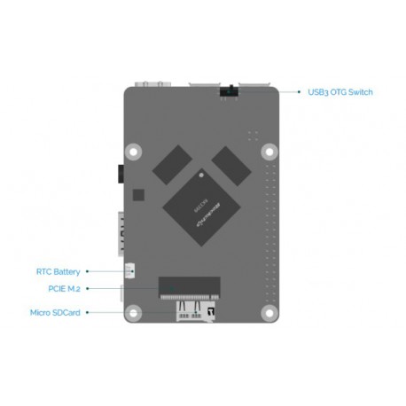 Détail des différents connecteurs de la face arrière de la platine Radxa Rock Pi 4 Modèle B+ Détail des différents connecteurs de la face arrière de la platine Radxa Rock Pi 4 Modèle B+