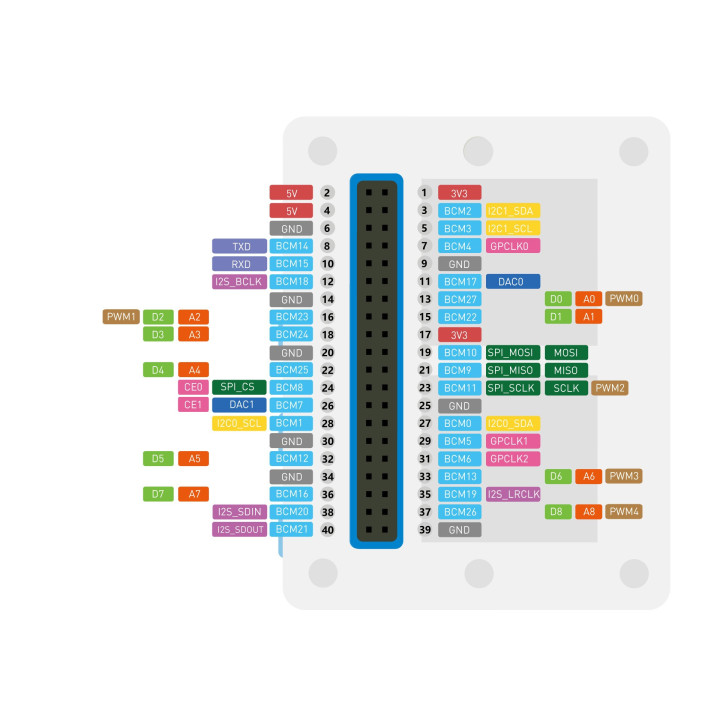 Détail du connecteur 40 broches du module Wio Terminal 102991299