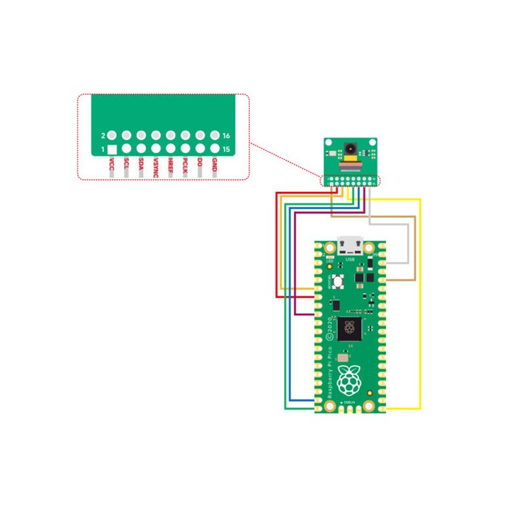 Exemple de raccordement de la caméra QVGA HM01B0 B0315 sur une Raspberry Pi Pico
