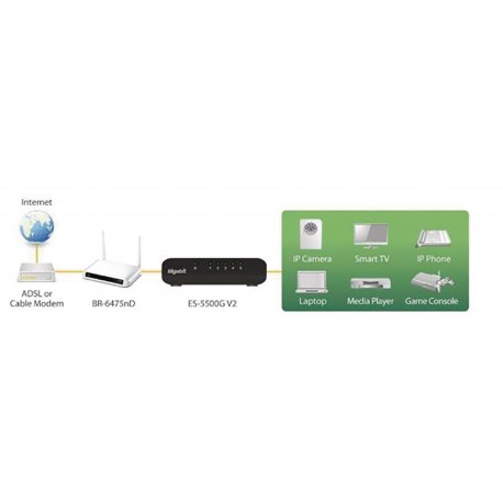 Réseau Commutateur Gigabit 5-Port - 2