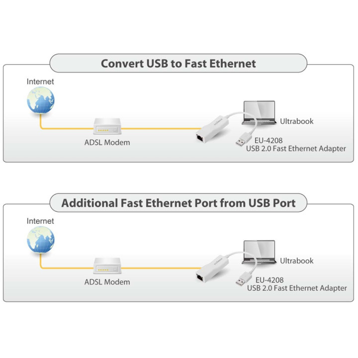 Adaptateur USB 2.0 Fast Ethernet 10/100 Mbit Blanc  - 6
