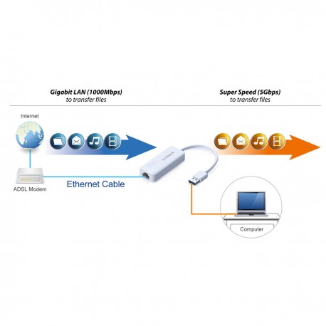 Adaptateur Ethernet Gigabit USB 3.0 - 2