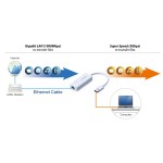 Adaptateur Ethernet Gigabit USB 3.0 - 2