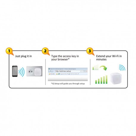 Prolongateur Wi-Fi intelligent N300 avec application EdiRange - 4 Prolongateur Wi-Fi intelligent N300 avec application EdiRange - 4