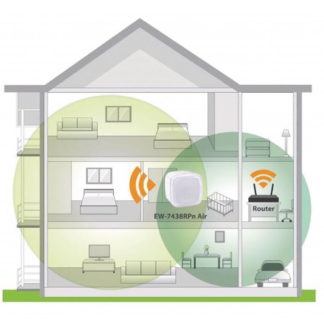 Prolongateur Wi-Fi intelligent N300 avec application EdiRange - 5 Prolongateur Wi-Fi intelligent N300 avec application EdiRange - 5