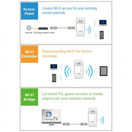 N300 Mini Wi-Fi Extender/Point d'accès/Pont Wi-Fi Blanc - 8 N300 Mini Wi-Fi Extender/Point d'accès/Pont Wi-Fi Blanc - 8