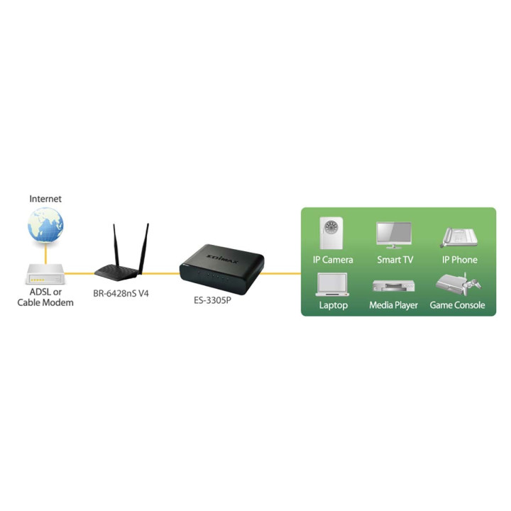 Commutateur de bureau Fast Ethernet 10/100 Mbit à 5 ports  - 3