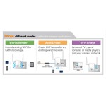 Prolongateur de mise à niveau Wi-Fi en itinérance domestique double bande AC1200 Blanc - 6