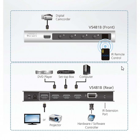 Commutateur HDMI 4K 4 ports - 4 Commutateur HDMI 4K 4 ports - 4