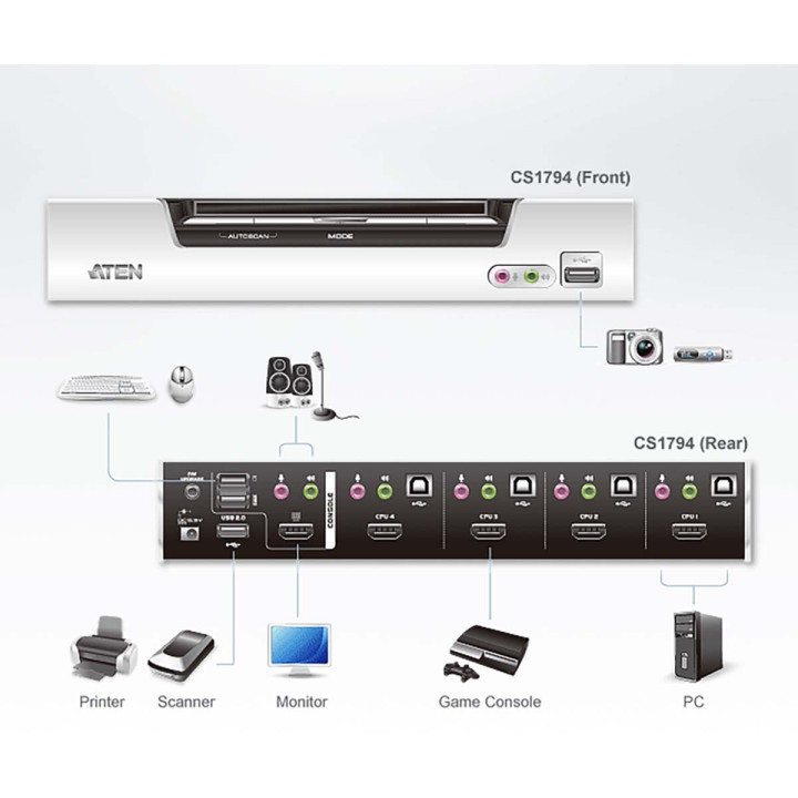 Commutateur KVMP™ HDMI/audio USB 4 ports  - 4