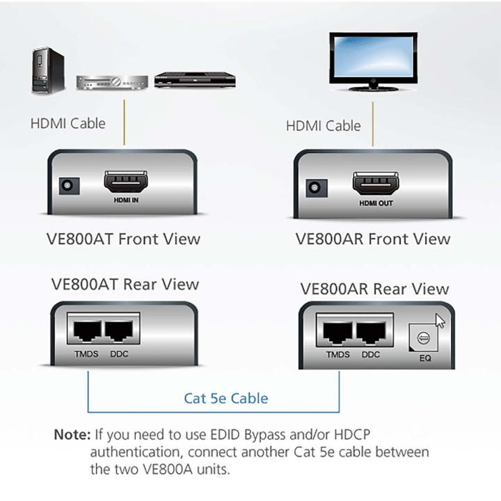 Extension HDMI Cat 5 (1080p@40m)  - 4