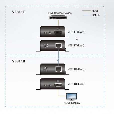 Émetteur HDBaseT HDMI (4K à 100 m) (HDBaseT Classe A) - 5 Émetteur HDBaseT HDMI (4K à 100 m) (HDBaseT Classe A) - 5