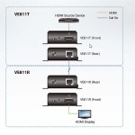 Émetteur HDBaseT HDMI (4K à 100 m) (HDBaseT Classe A) - 5 Émetteur HDBaseT HDMI (4K à 100 m) (HDBaseT Classe A) - 5