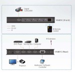 Commutateur HDMI True 4K à 4 ports - 4 Commutateur HDMI True 4K à 4 ports - 4