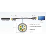Câble optique actif HDMI True 4K de 15 m (True 4K@15 m) - 4 Câble optique actif HDMI True 4K de 15 m (True 4K@15 m) - 4