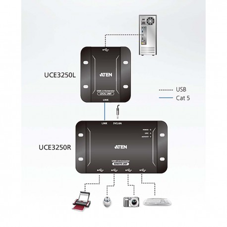Système d'extension CAT 5 USB 2.0 à 4 Ports (jusqu'à 50 m) - 8 Système d'extension CAT 5 USB 2.0 à 4 Ports (jusqu'à 50 m) - 8