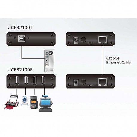 Système d’extension CAT 5 USB 2.0 à 4 ports (100 m) - 9 Système d’extension CAT 5 USB 2.0 à 4 ports (100 m) - 9