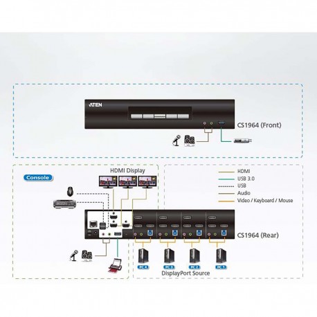 Commutateur KVMP™ trois affichages DisplayPort 4K 4 ports USB 3.0 - 4 Commutateur KVMP™ trois affichages DisplayPort 4K 4 ports USB 3.0 - 4