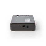Commutateur HDMI - 2 Commutateur HDMI - 2