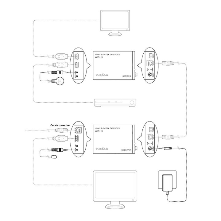 Extenseur HDMI  - 9